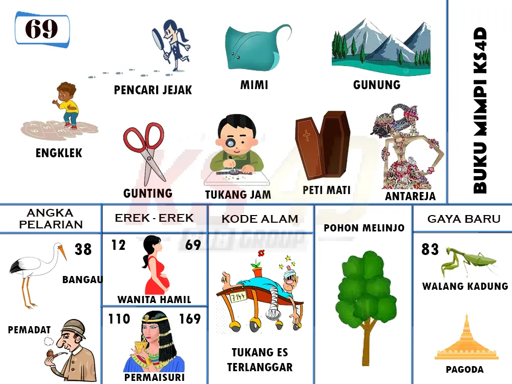 buku mimpi erek erek togel 69