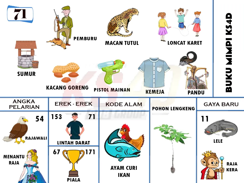 buku mimpi erek erek togel 71