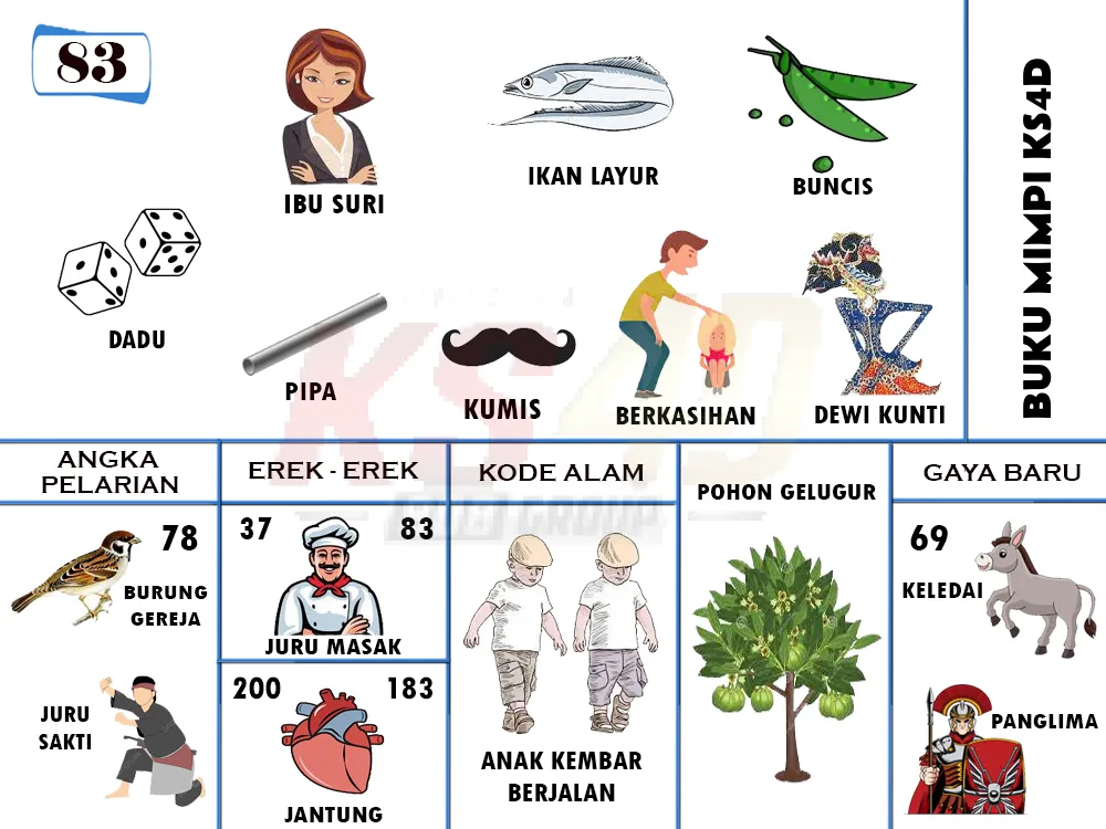 buku mimpi erek erek togel 83