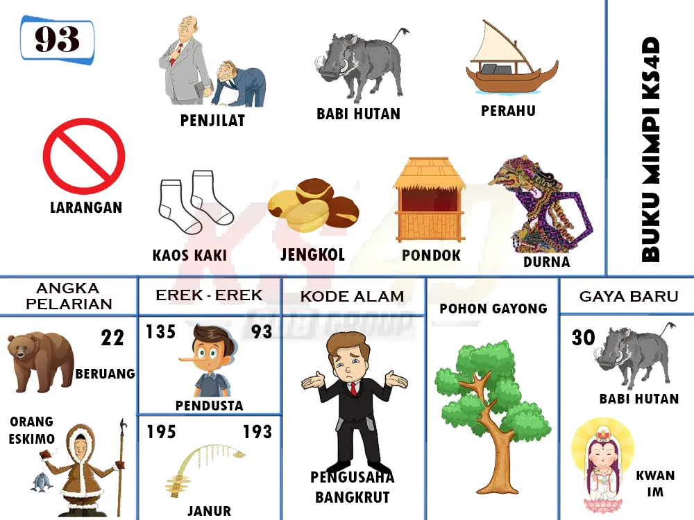buku mimpi erek erek togel 93