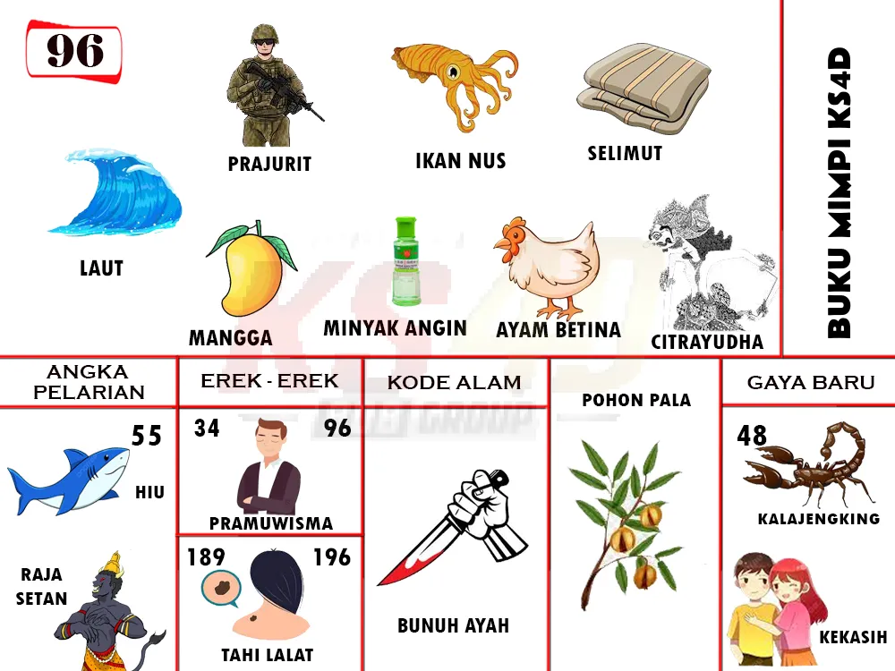 buku mimpi erek erek togel 96